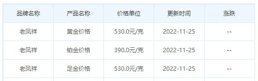 今日(11月25日)黄金价格多少?黄金价格今天多少一克?附国内品牌金店价格表-第5张图片-翡翠网