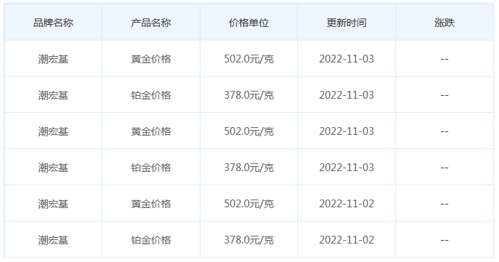 今日(11月3日)黄金价格多少?黄金价格今天多少一克?附国内品牌金店价格表-第7张图片-翡翠网