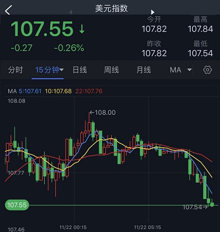 突发行情！美元跳水、金价急涨逼近1745 FXStreet首席分析师最新黄金技术分析-第1张图片-翡翠网