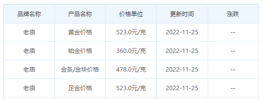 今日(11月25日)黄金价格多少?黄金价格今天多少一克?附国内品牌金店价格表-第4张图片-翡翠网