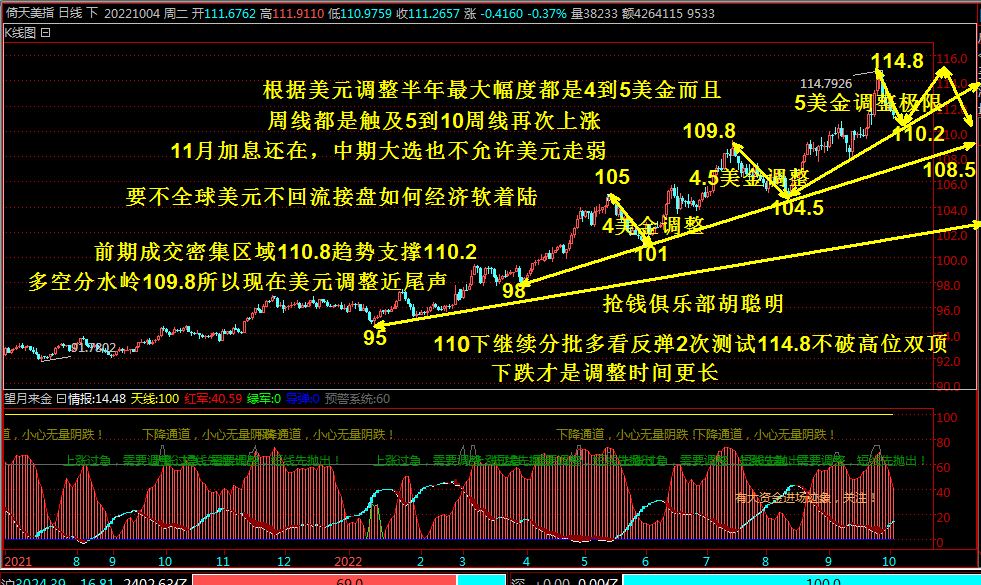 抢钱俱乐部;美元关注109下分批多，非美今日试探布局空！-第2张图片-翡翠网