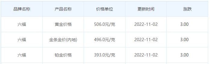 今日(11月2日)黄金价格多少?黄金价格今天多少一克?附国内品牌金店价格表-第9张图片-翡翠网