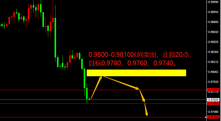 宗校立：美联储如期加息75BP，美元下一步会如何运行？-第1张图片-翡翠网