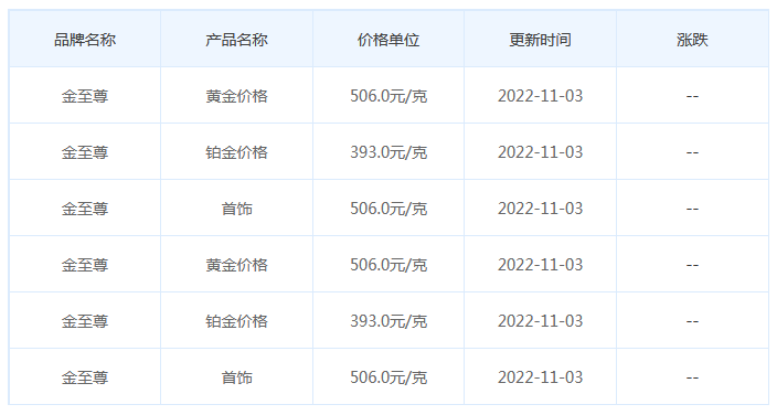 今日(11月3日)黄金价格多少?黄金价格今天多少一克?附国内品牌金店价格表-第8张图片-翡翠网