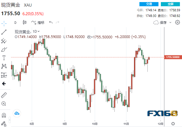 【黄金收盘】贵金属分道扬镳！黄金一枝独秀 看涨信号显现、大涨一触即发？-第1张图片-翡翠网