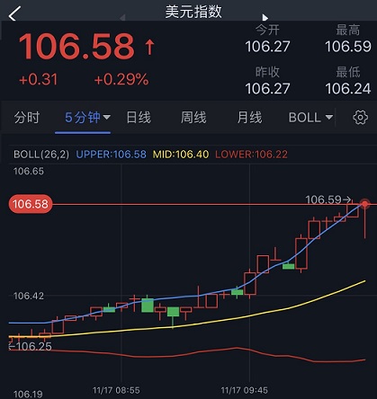 美元强势上涨、金价加速跌向1765美元！FXStreet首席分析师最新黄金技术前景分析-第2张图片-翡翠网