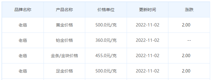 今日(11月2日)黄金价格多少?黄金价格今天多少一克?附国内品牌金店价格表-第4张图片-翡翠网