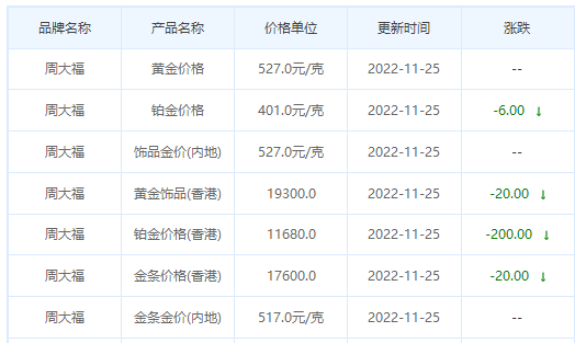 今日(11月25日)黄金价格多少?黄金价格今天多少一克?附国内品牌金店价格表-第2张图片-翡翠网