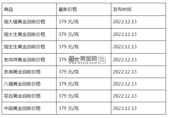 现在黄金回收价格多少钱一克?(2022年12月13日)-第1张图片-翡翠网