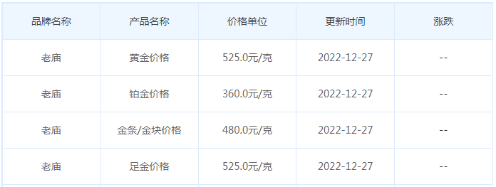 今日(12月27日)黄金价格多少?黄金价格今天多少一克?附国内品牌金店价格表-第4张图片-翡翠网