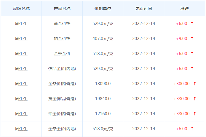 今日(12月14日)黄金价格多少?黄金价格今天多少一克?附国内品牌金店价格表-第3张图片-翡翠网