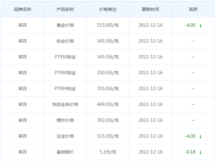 今日(12月16日)黄金价格多少?黄金价格今天多少一克?附国内品牌金店价格表-第6张图片-翡翠网