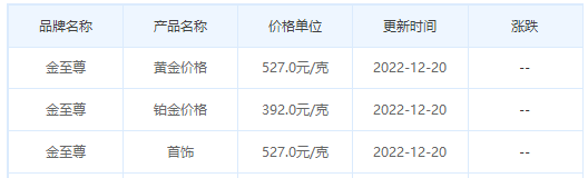 今日(12月20日)黄金价格多少?黄金价格今天多少一克?附国内品牌金店价格表-第8张图片-翡翠网