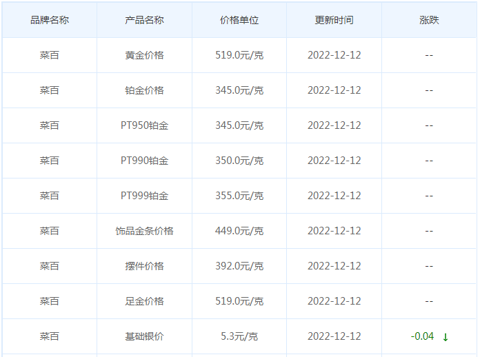 今日(12月12日)黄金价格多少?黄金价格今天多少一克?附国内品牌金店价格表-第6张图片-翡翠网