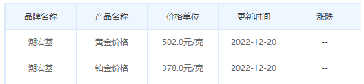 今日(12月20日)黄金价格多少?黄金价格今天多少一克?附国内品牌金店价格表-第7张图片-翡翠网