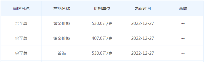 今日(12月27日)黄金价格多少?黄金价格今天多少一克?附国内品牌金店价格表-第8张图片-翡翠网