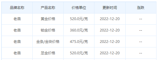 今日(12月20日)黄金价格多少?黄金价格今天多少一克?附国内品牌金店价格表-第4张图片-翡翠网