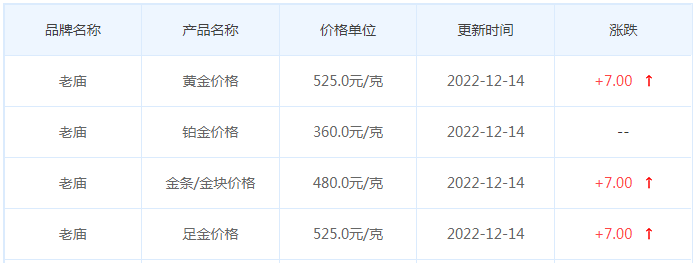 今日(12月14日)黄金价格多少?黄金价格今天多少一克?附国内品牌金店价格表-第4张图片-翡翠网