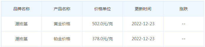 今日(12月27日)黄金价格多少?黄金价格今天多少一克?附国内品牌金店价格表-第7张图片-翡翠网