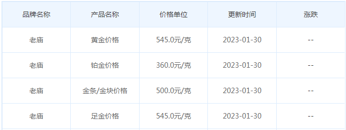 今日(1月30日)黄金价格多少?黄金价格今天多少一克?附国内品牌金店价格表-第4张图片-翡翠网