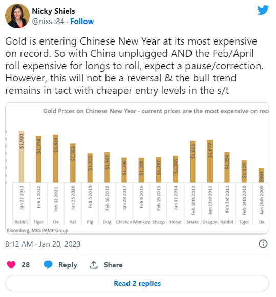 2022年中国黄金消费量骤降近11%！春节能否扭转乾坤？这一罕见一幕值得注意-第1张图片-翡翠网