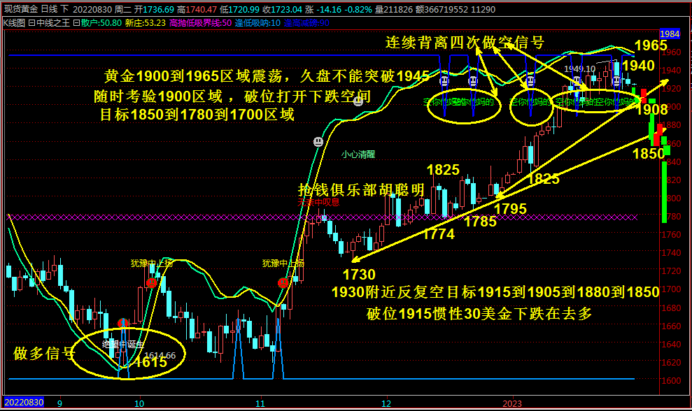 抢钱俱乐部：美元101.8下反复多，非美试探空进场！-第2张图片-翡翠网