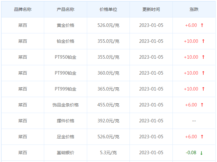 今日(1月5日)黄金价格多少?黄金价格今天多少一克?附国内品牌金店价格表-第6张图片-翡翠网