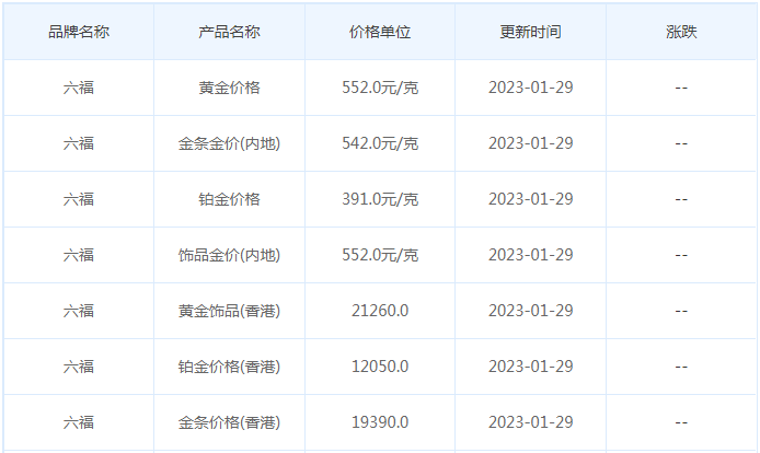 今日(1月29日)黄金价格多少?黄金价格今天多少一克?附国内品牌金店价格表-第9张图片-翡翠网