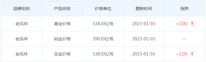 今日(1月3日)黄金价格多少?黄金价格今天多少一克?附国内品牌金店价格表-第5张图片-翡翠网