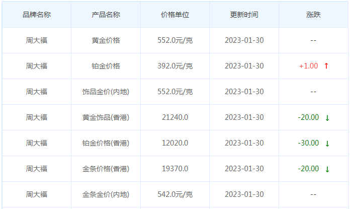 今日(1月31日)黄金价格多少?黄金价格今天多少一克?附国内品牌金店价格表-第2张图片-翡翠网