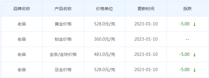 今日(1月10日)黄金价格多少?黄金价格今天多少一克?附国内品牌金店价格表-第4张图片-翡翠网