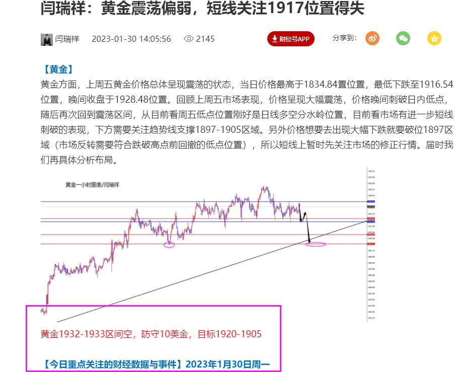 闫瑞祥：美指修正继续多，欧美关注修正-第4张图片-翡翠网