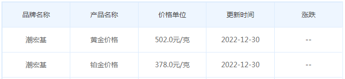 今日(1月3日)黄金价格多少?黄金价格今天多少一克?附国内品牌金店价格表-第7张图片-翡翠网