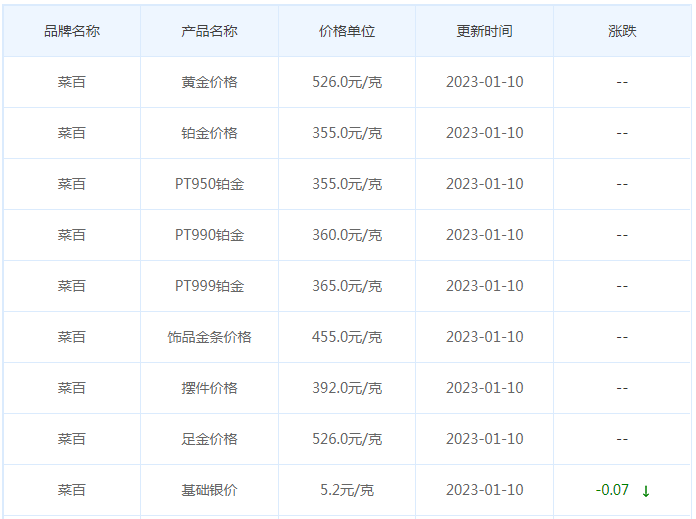 今日(1月10日)黄金价格多少?黄金价格今天多少一克?附国内品牌金店价格表-第6张图片-翡翠网