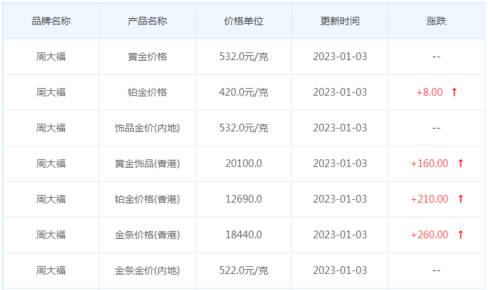 今日(1月3日)黄金价格多少?黄金价格今天多少一克?附国内品牌金店价格表-第2张图片-翡翠网