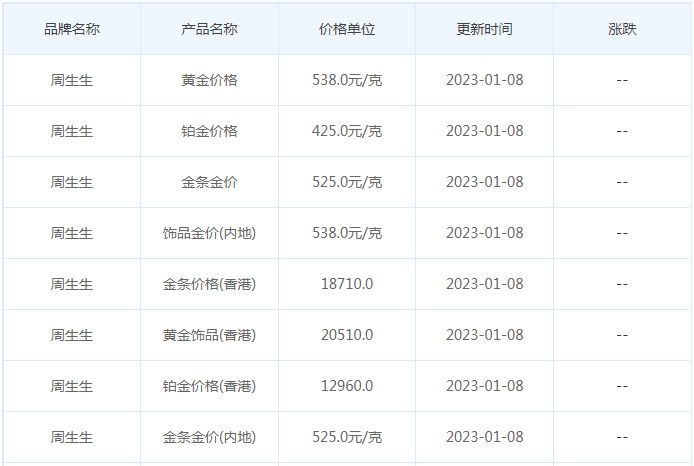 今日(1月9日)黄金价格多少?黄金价格今天多少一克?附国内品牌金店价格表-第3张图片-翡翠网