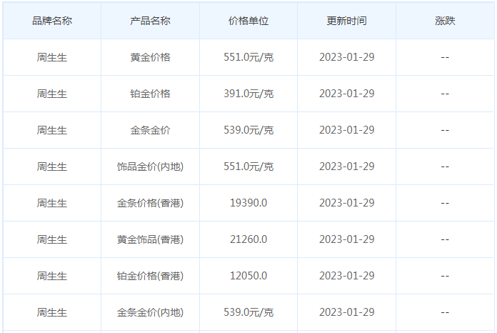 今日(1月29日)黄金价格多少?黄金价格今天多少一克?附国内品牌金店价格表-第3张图片-翡翠网