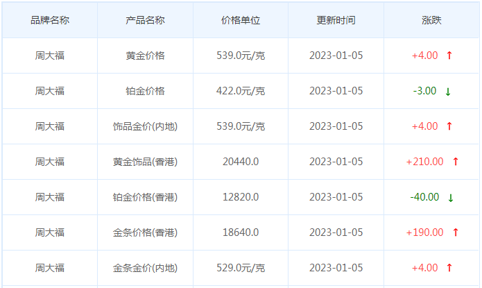 今日(1月5日)黄金价格多少?黄金价格今天多少一克?附国内品牌金店价格表-第2张图片-翡翠网