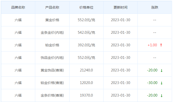 今日(1月30日)黄金价格多少?黄金价格今天多少一克?附国内品牌金店价格表-第9张图片-翡翠网