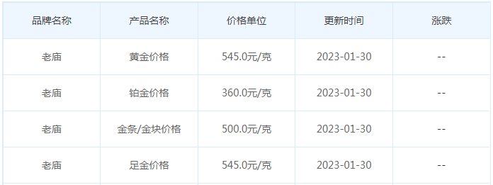 今日(1月31日)黄金价格多少?黄金价格今天多少一克?附国内品牌金店价格表-第4张图片-翡翠网