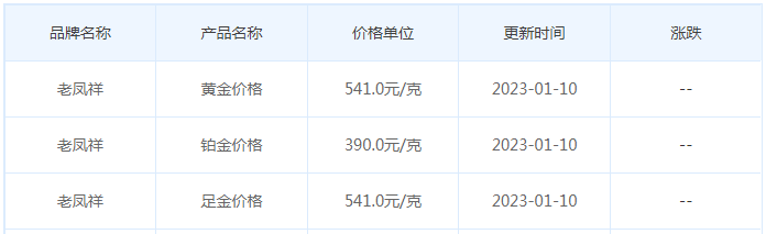 今日(1月10日)黄金价格多少?黄金价格今天多少一克?附国内品牌金店价格表-第5张图片-翡翠网