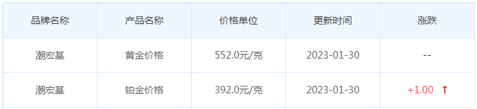 今日(1月31日)黄金价格多少?黄金价格今天多少一克?附国内品牌金店价格表-第7张图片-翡翠网