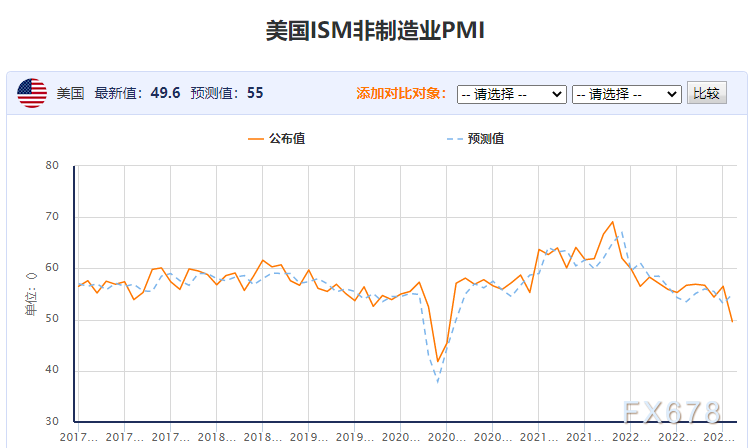 黄金交易提醒：多头狂欢！经济数据拖累美元，金价创近八个月新高-第2张图片-翡翠网