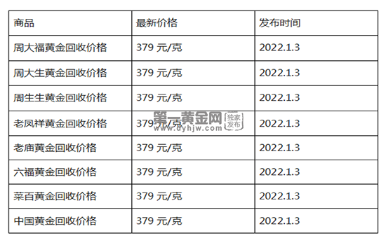 现在黄金回收价格多少钱一克?(2023年1月3日)-第1张图片-翡翠网