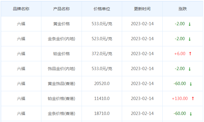 今日(2月14日)黄金价格多少?黄金价格今天多少一克?附国内品牌金店价格表-第9张图片-翡翠网