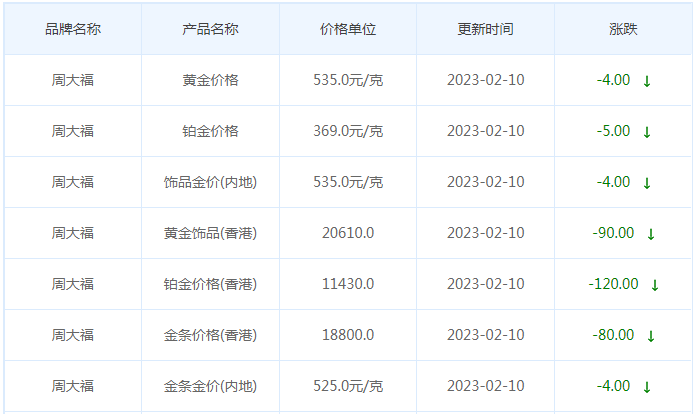 今日(2月10日)黄金价格多少?黄金价格今天多少一克?附国内品牌金店价格表-第2张图片-翡翠网