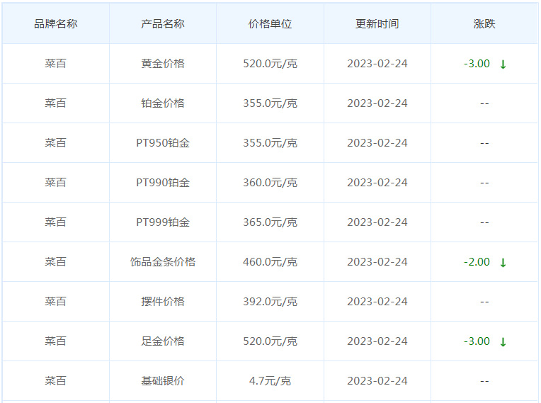 今日(2月24日)黄金价格多少?黄金价格今天多少一克?附国内品牌金店价格表-第6张图片-翡翠网