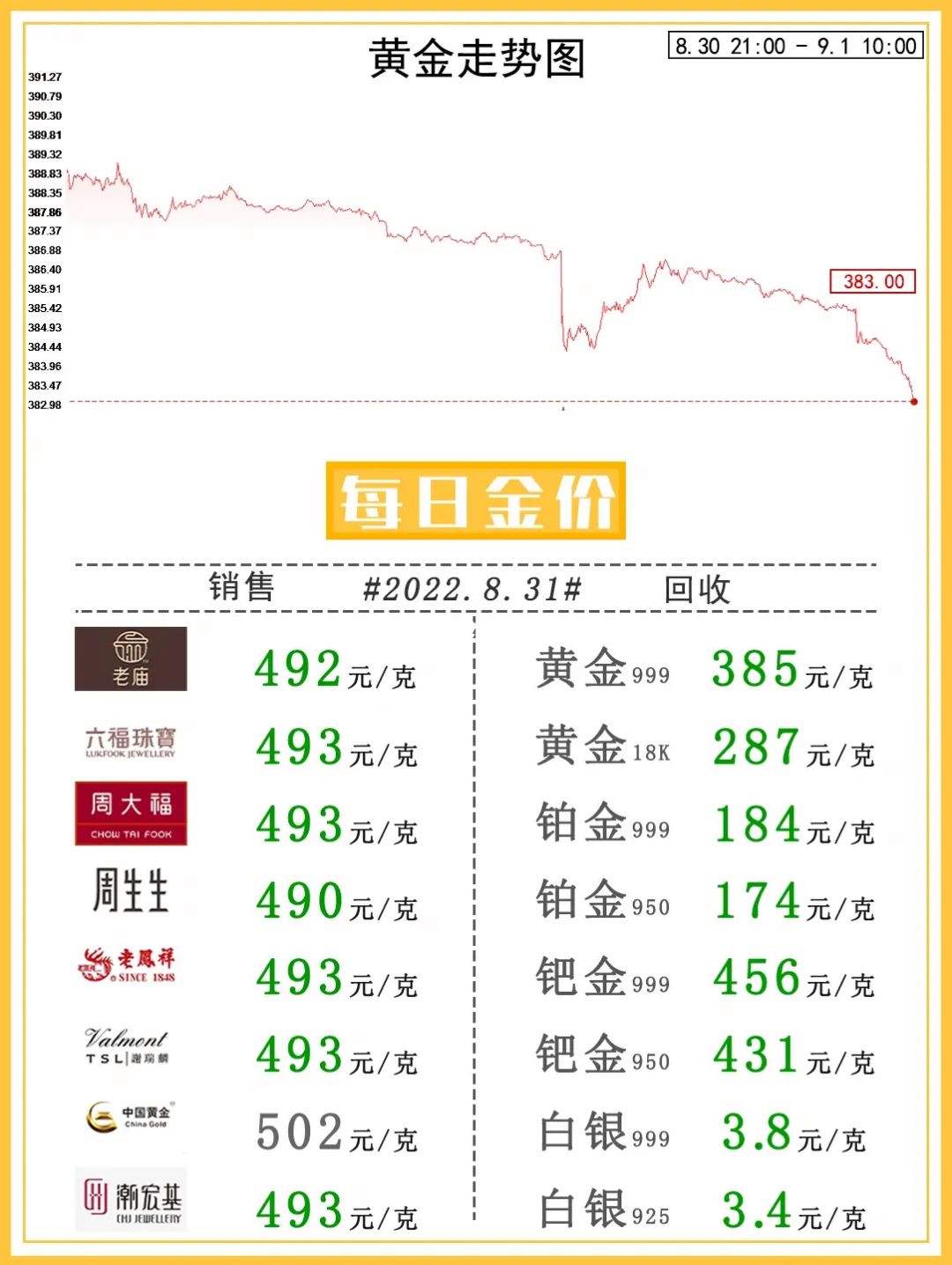 今日回收黄金多少钱一克国际金价的简单介绍-第1张图片-翡翠网