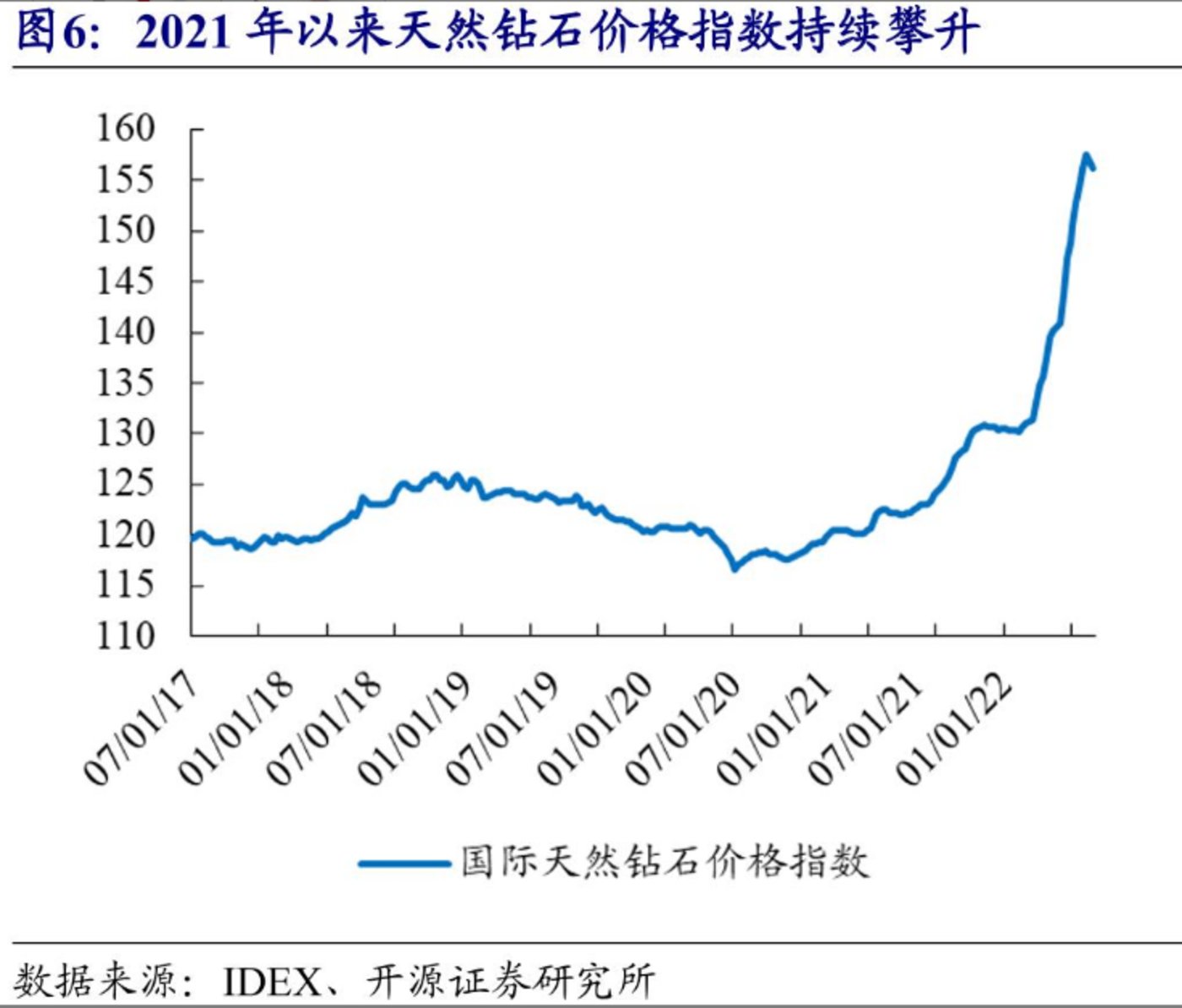 今日钻石价格走势图今日钻石价格走势图表-第1张图片-翡翠网