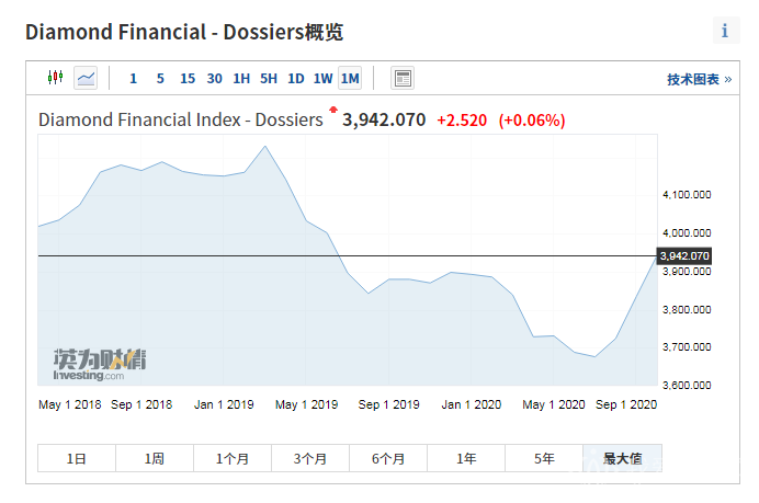 今日钻石价格走势图今日钻石价格走势图表-第2张图片-翡翠网